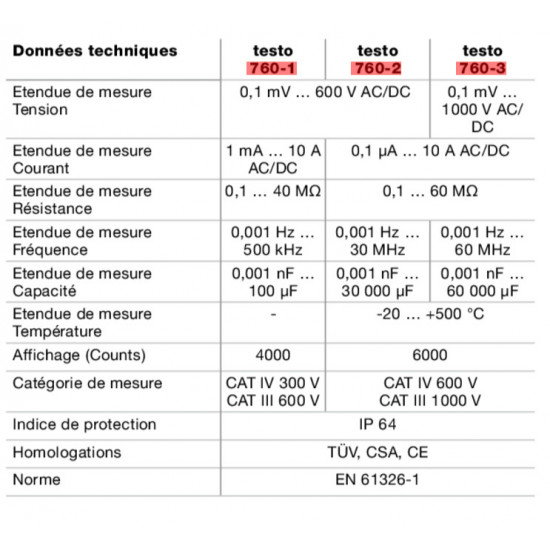 Multimètre numérique - 760-3 Resistance - TESTO - portable / 1000
